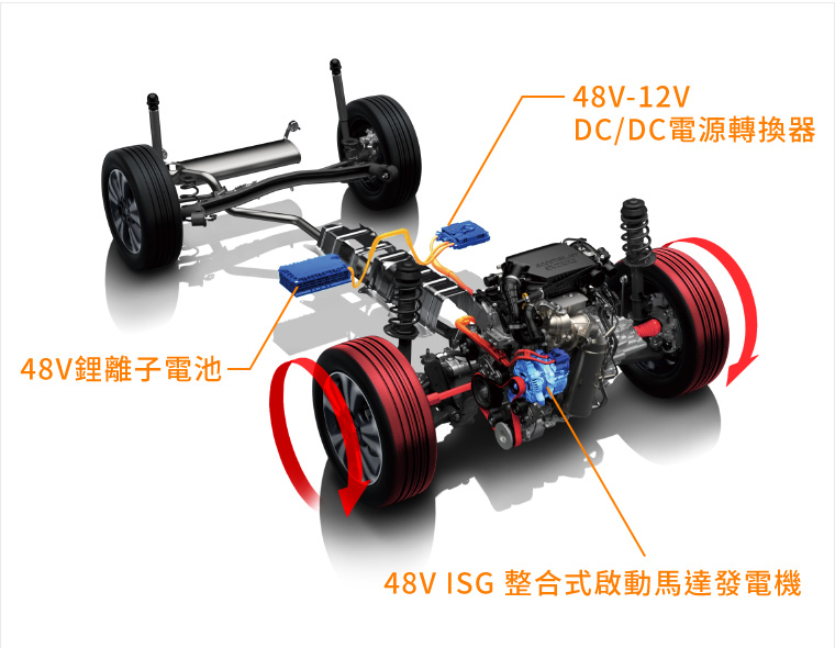 48V ISG 整合式啟動馬達發電機