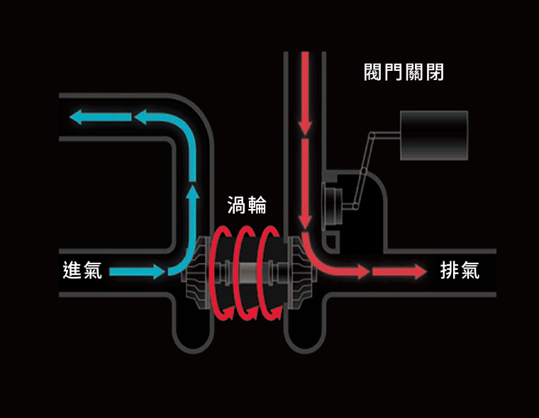 SWIFT Sport 動靜都帶競 TAIWAN SUZUKI