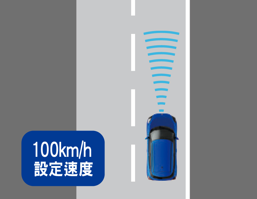 全速域ACC 主動式車距巡航控制