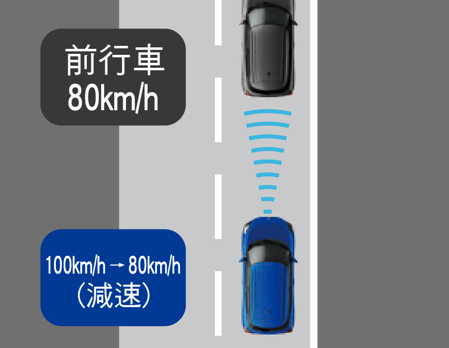 全速域ACC 主動式車距巡航控制