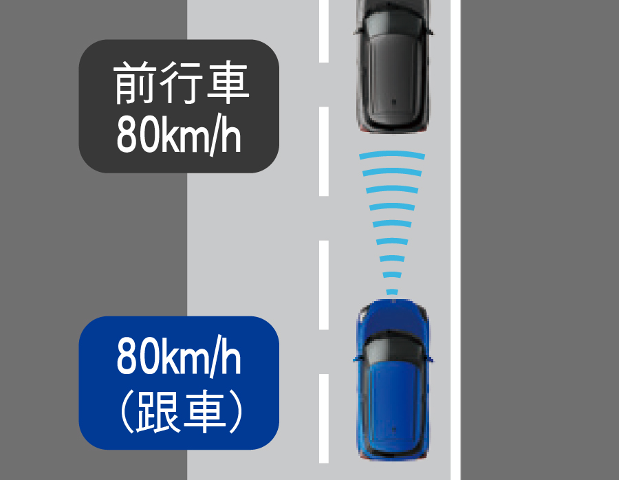 全速域ACC 主動式車距巡航控制