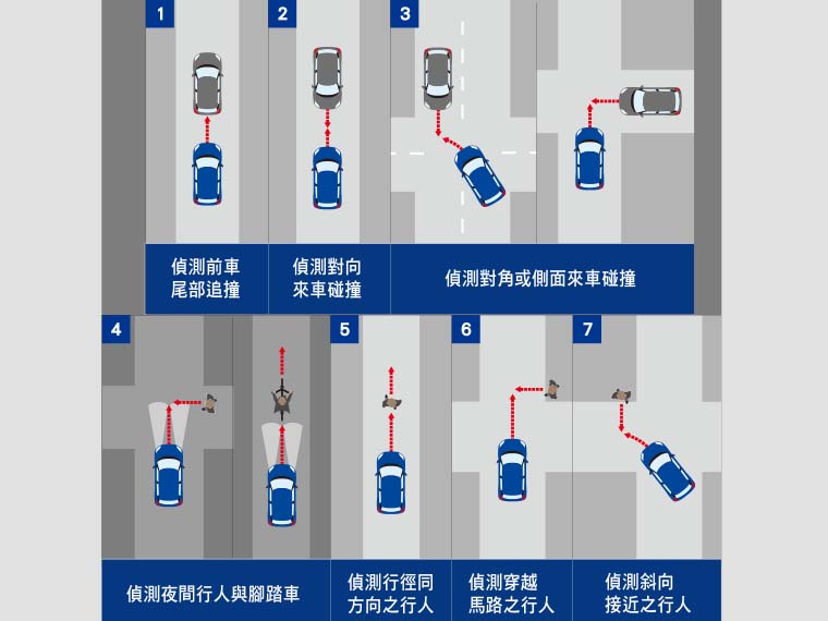 DSBS II 雙感知器煞車輔助系統 