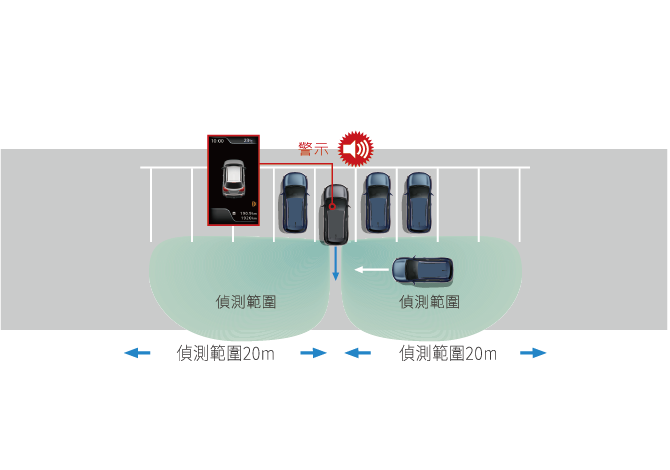 RCTA 後方車測警示