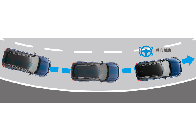 LKA車道維持輔助系統