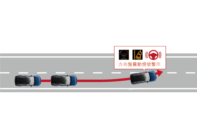 LDWS 車道偏離警示