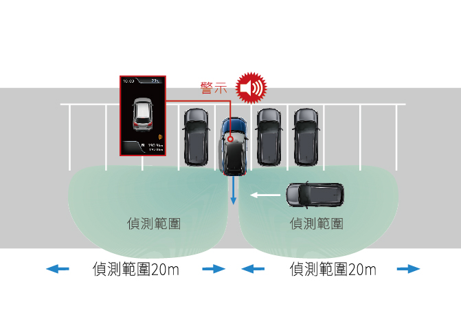 RCTA 後方車側警示