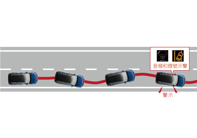 駕駛疲勞警示