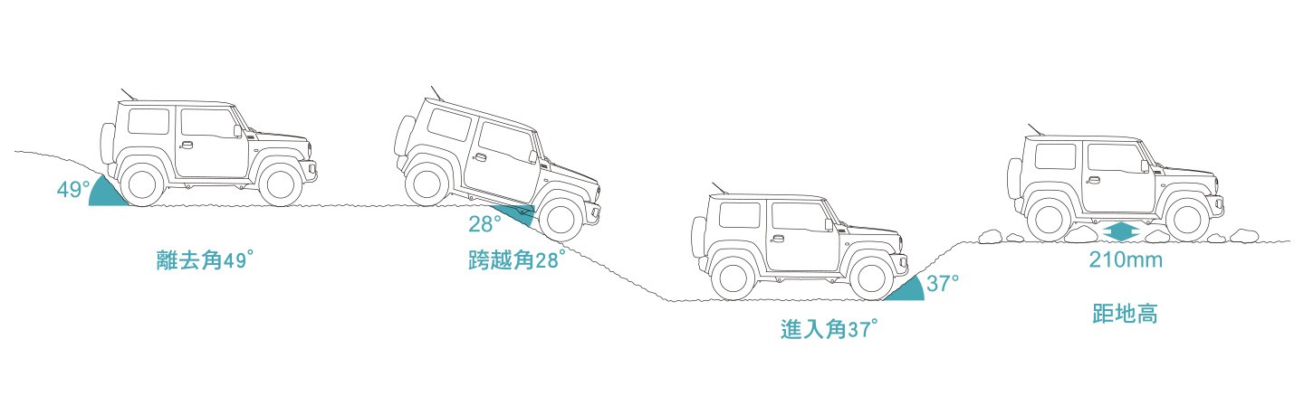 JIMNY三大越野角度
