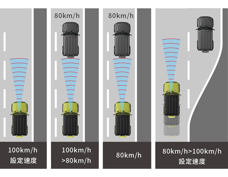 JIMNY ACC 主動式車距巡航控制