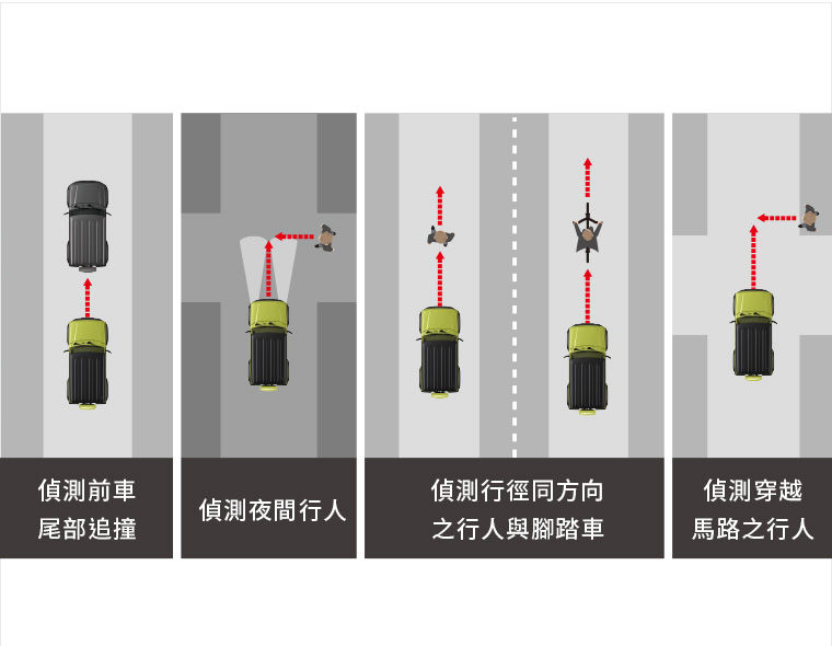 JIMNY DSBS II 雙感知器煞車輔助系統