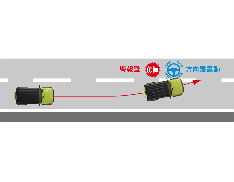 LDWS車道偏離警示系統