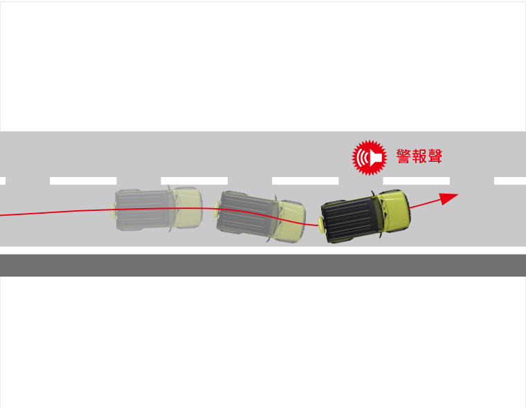 Weaving alert駕駛疲勞警示