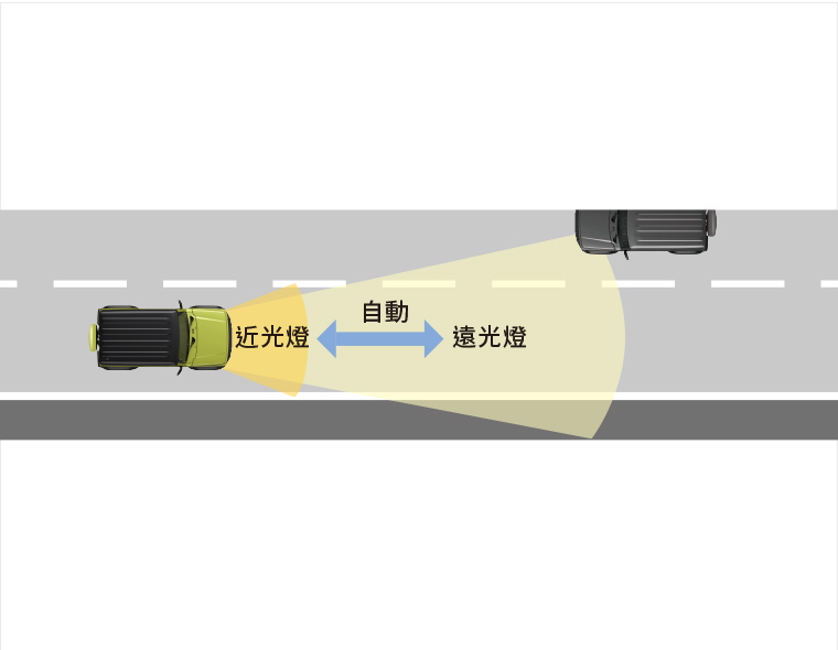 HBA遠光輔助系統