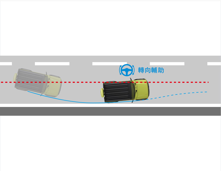 LDP車道偏離輔助系統