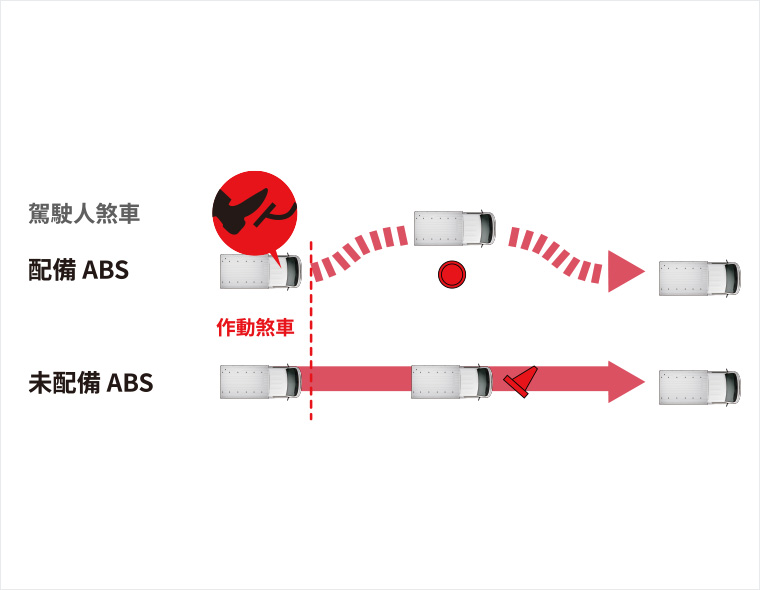 CARRY  ABS防鎖死煞車系統