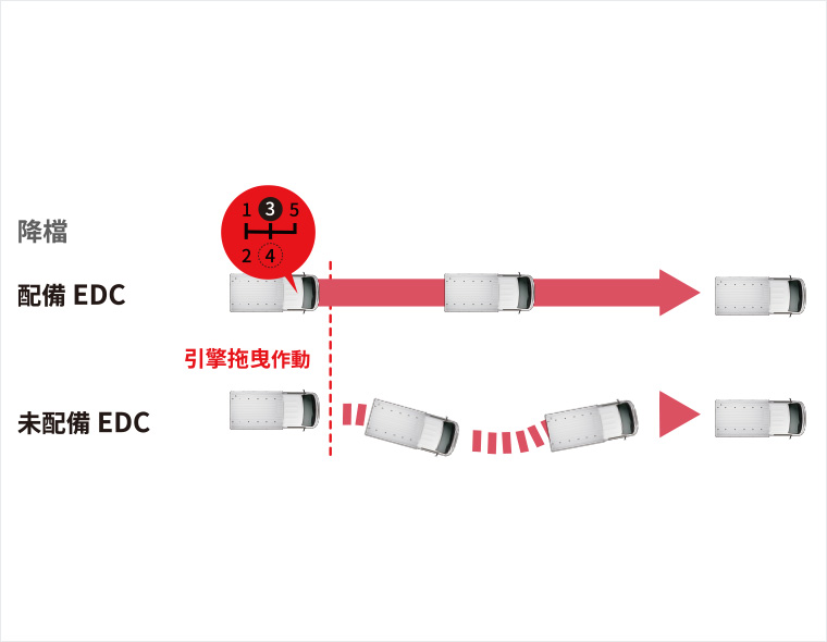 CARRY EDC引擎拖曳控制