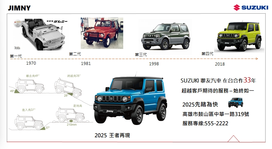 SUZUKI 聯友汽車 在台合作33年，2025 Jimny 先睹為快